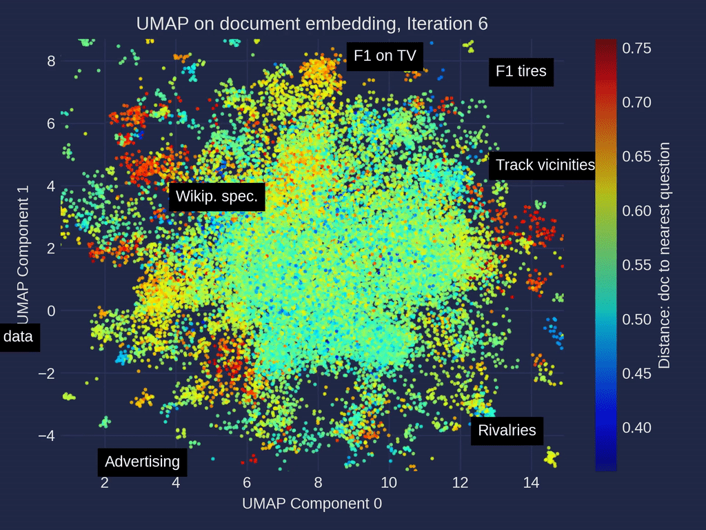 Manifold embedding visualization — a animated projection of high-dimensional data onto a lower-dimensional surface